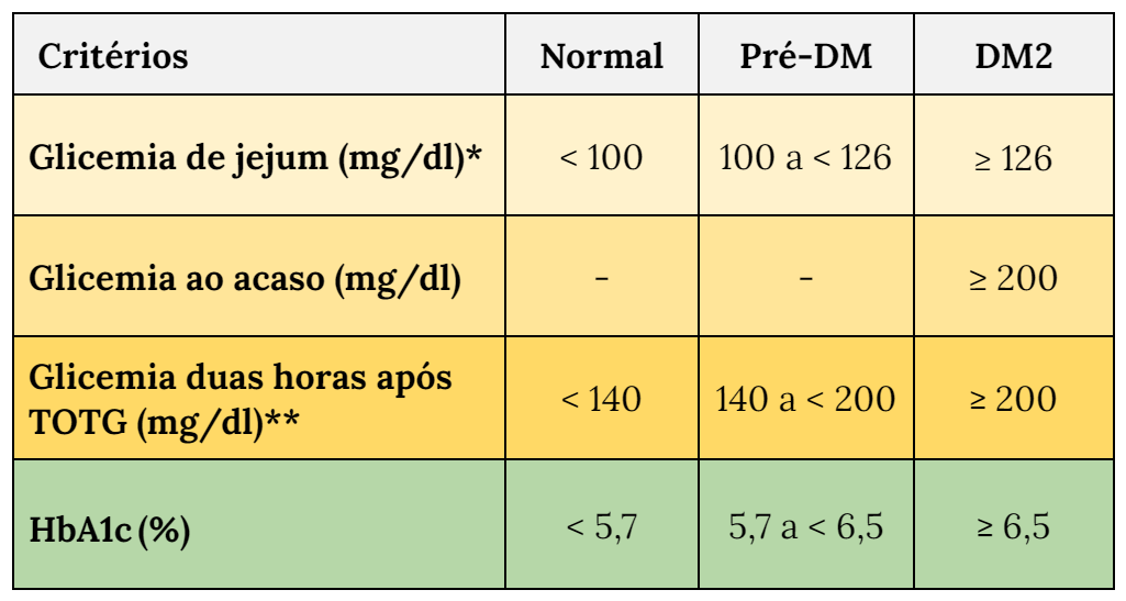 No momento, você está visualizando Infecção no pé diabético