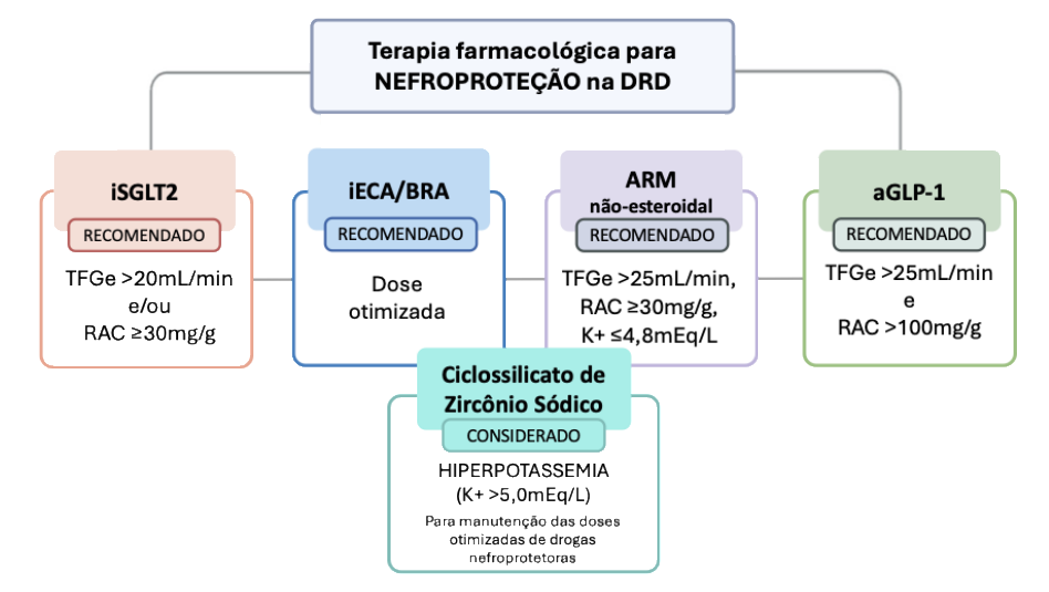 Imagem Diretriz Diabetes