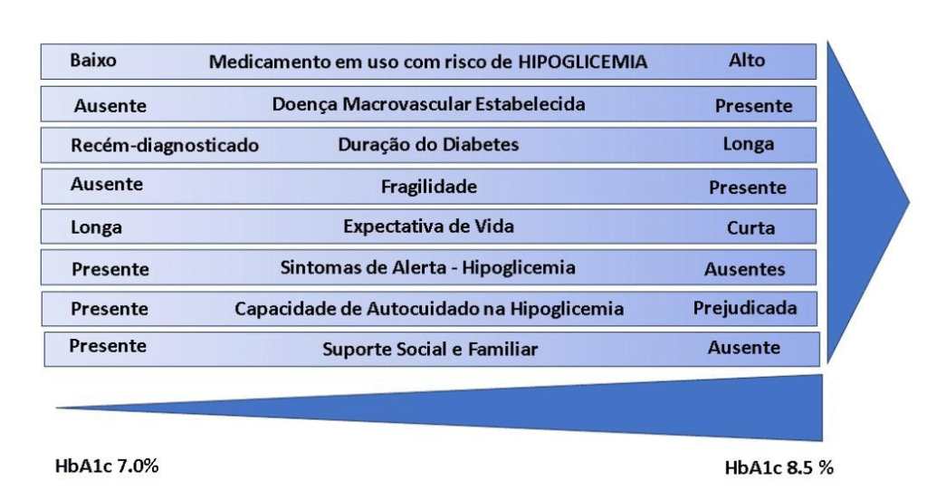 Imagem Diretriz Diabetes