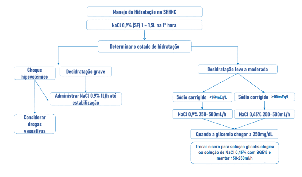 Imagem Diretriz Diabetes