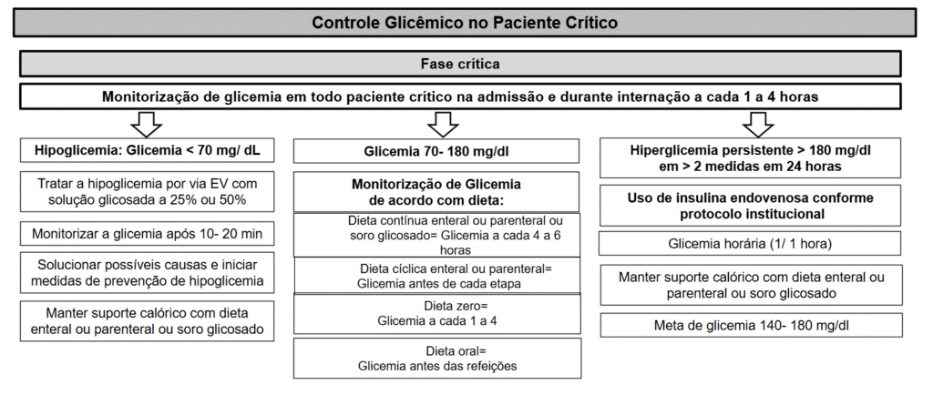 Imagem Diretriz Diabetes